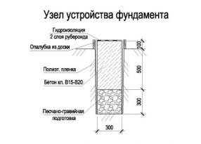 Дом с баней под одной крышей – проекты и строительство