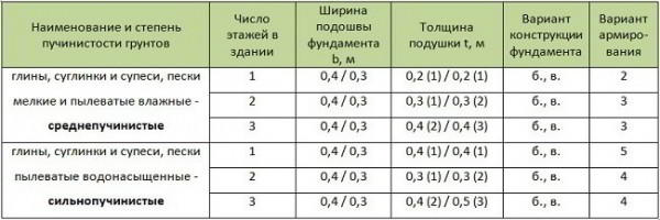 Дом с баней под одной крышей – проекты и строительство