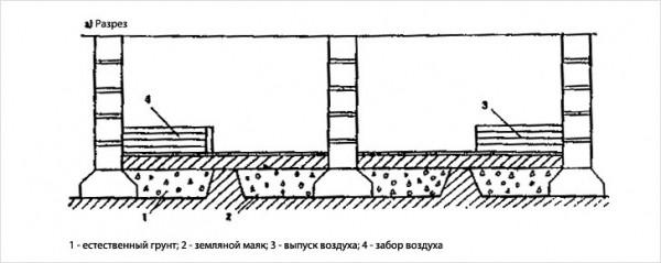 Дренаж фундамента своими руками