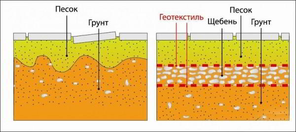 Душевые кабины для дачи уличные