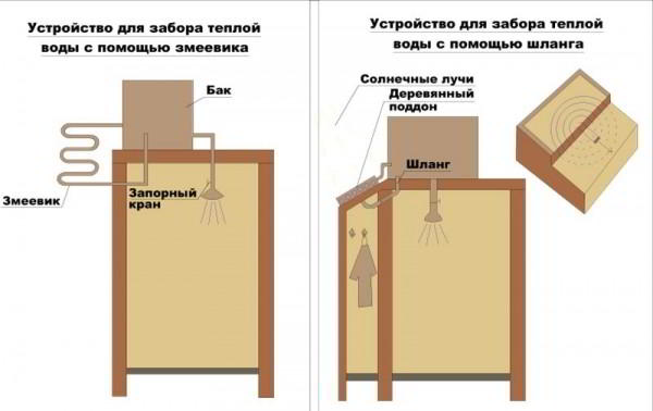 Душевые кабины для дачи уличные