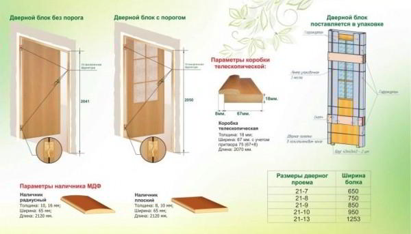 Дверная коробка для межкомнатных дверей