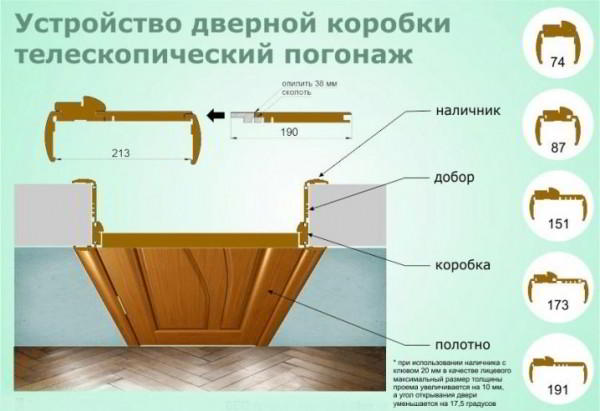 Дверная коробка для межкомнатных дверей