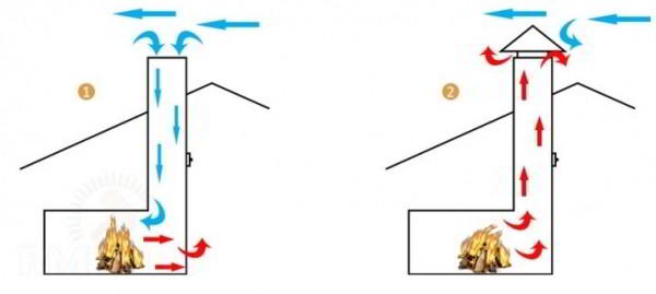 Дымоход для бани: устройство и установка