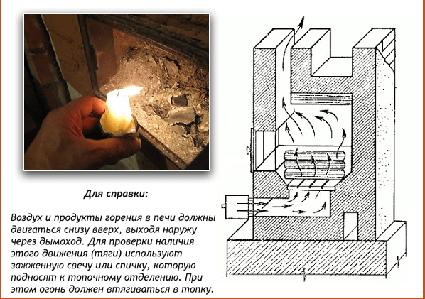 Дымоход в бане своими руками