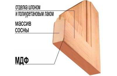 Экошпон или шпон, что лучше?