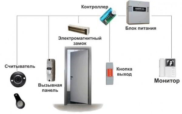 Электронный замок на дверь: особенности выбора и эксплуатации