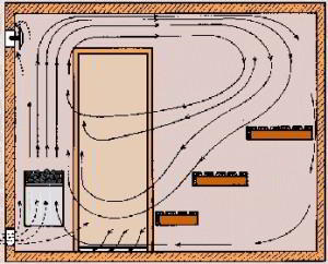 Естественная вентиляция в бане