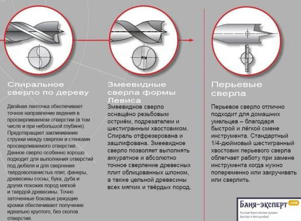 Естественная вентиляция в бане