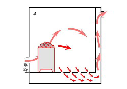 Естественная вентиляция в бане