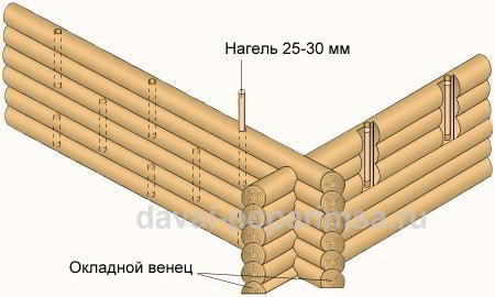 Строим деревянные стены бани ручной рубки 