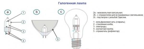 Галогенновые светильники