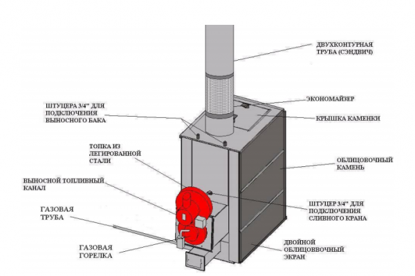 Газовая печь для бани