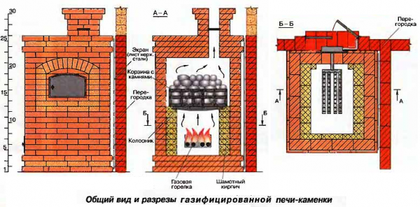 Газовая печь для бани