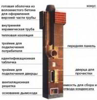 Газовая печь для бани