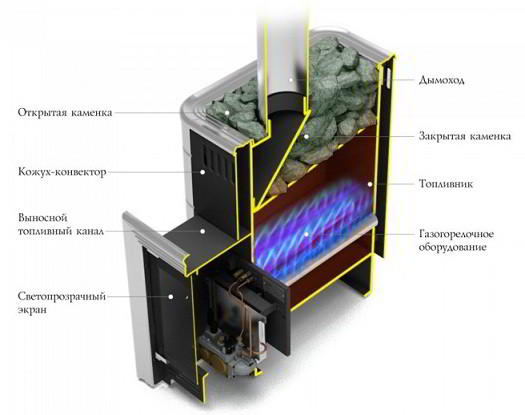 Газовая печь для бани