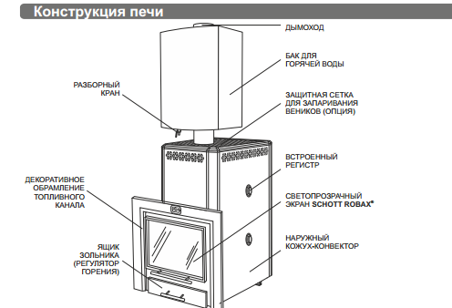 Газовая печь для бани