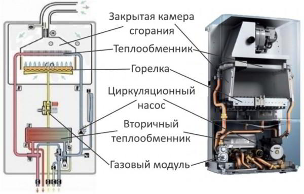 Газовый котел в ветреную погоду все время гаснет: причины и способы устранения