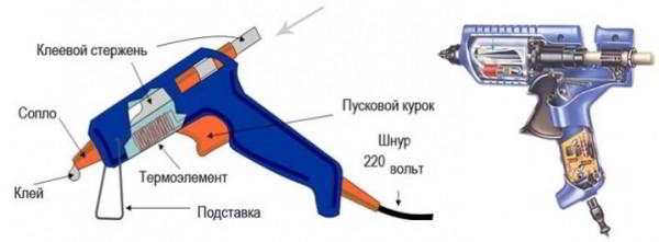 Горячий клей: что это такое, особенности применения