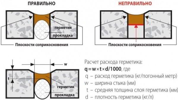 Характеристики герметика «ТехноНИКОЛЬ» № 45