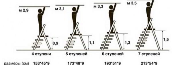 Характеристики стремянок с 5 ступенями