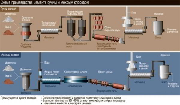 Из чего делают цемент?