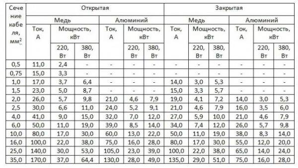 Кабель для домашней проводки – надежный, безопасный, долговечный