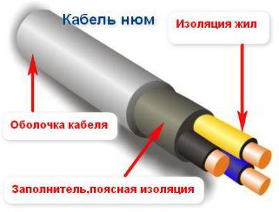 Кабель для домашней проводки – надежный, безопасный, долговечный