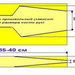 Как конопатить сруб