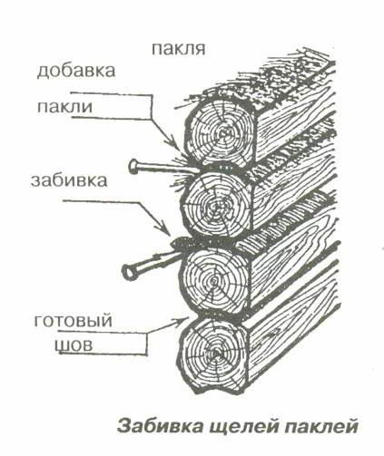 Как конопатить сруб