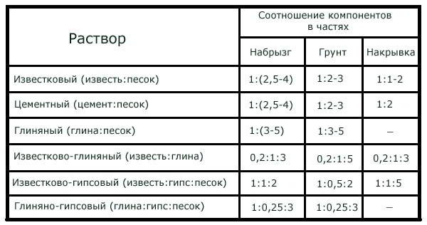 Как обложить металлическую печь кирпичом