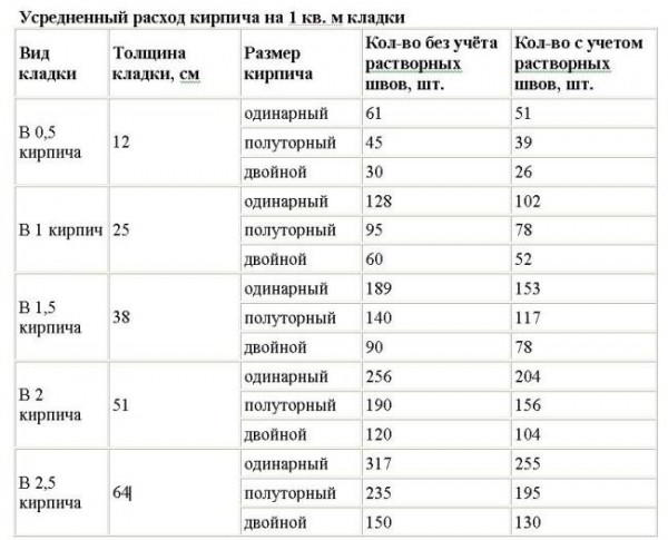 Как обложить металлическую печь кирпичом