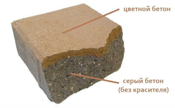 Как правильно определиться с выбором брусчатки?