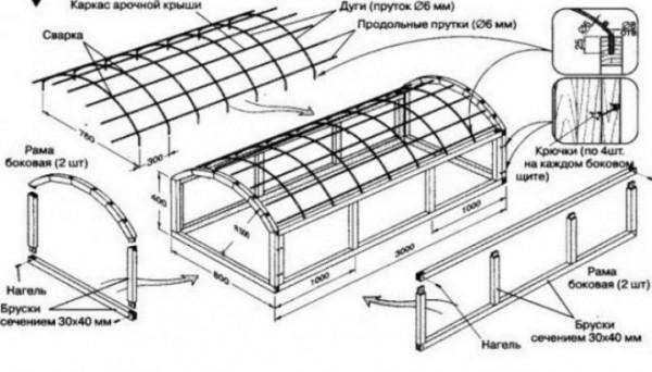 Как правильно сделать парник на даче?