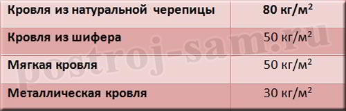 
			
	  	Как рассчитать фундамент под дом с помощью простых формул
	  	
	  