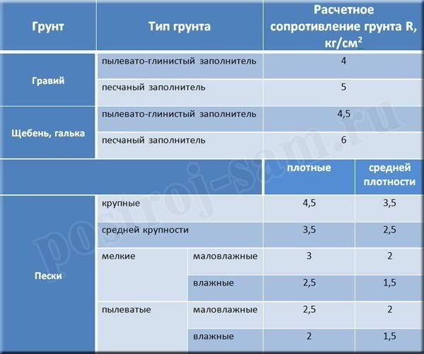 
			
	  	Как рассчитать фундамент под дом с помощью простых формул
	  	
	  