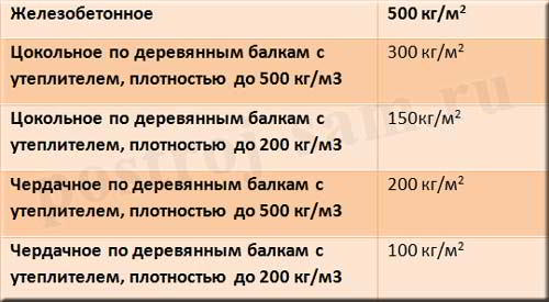 
			
	  	Как рассчитать фундамент под дом с помощью простых формул
	  	
	  