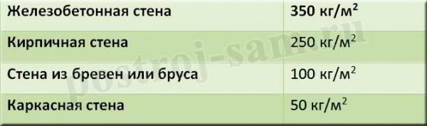 
			
	  	Как рассчитать фундамент под дом с помощью простых формул
	  	
	  