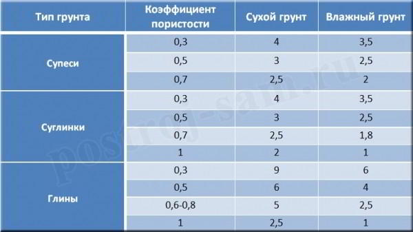 
			
	  	Как рассчитать фундамент под дом с помощью простых формул
	  	
	  