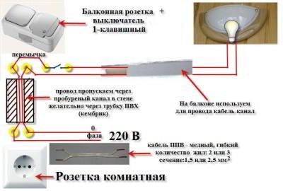 Как сделать балкон своими руками?