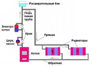 Как сделать, чтобы система отопления не замерзала.