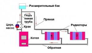 Как сделать, чтобы система отопления не замерзала.