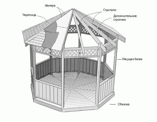 Как сделать деревянную беседку
