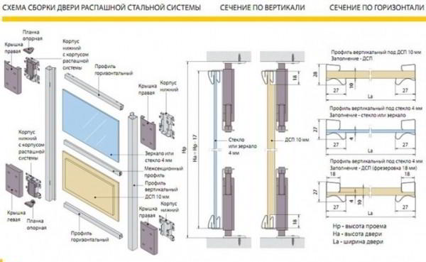 Как сделать дверь своими руками?