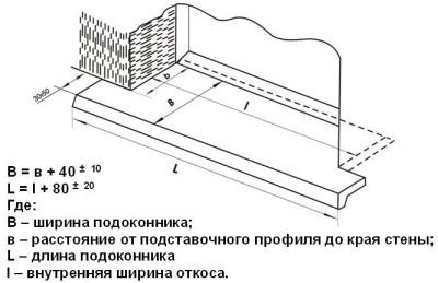 Как сделать и установить подоконник на балконе?