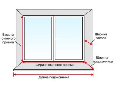 Как сделать и установить подоконник на балконе?