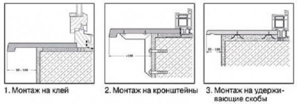 Как сделать и установить подоконник на балконе?