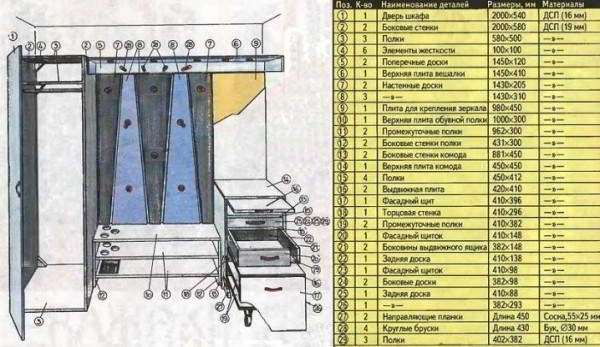 Как сделать прихожую своими руками?