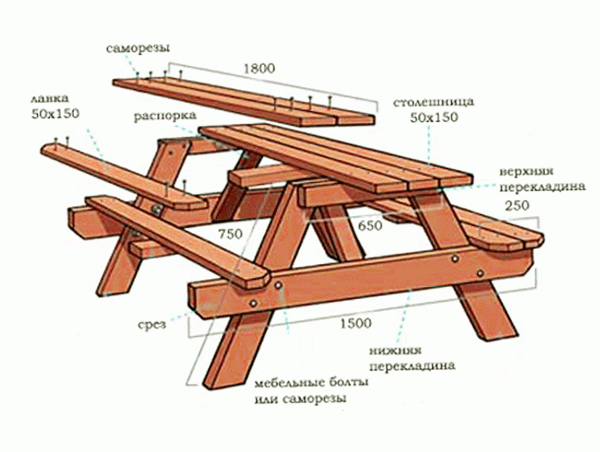Как сделать стол своими руками для дачи