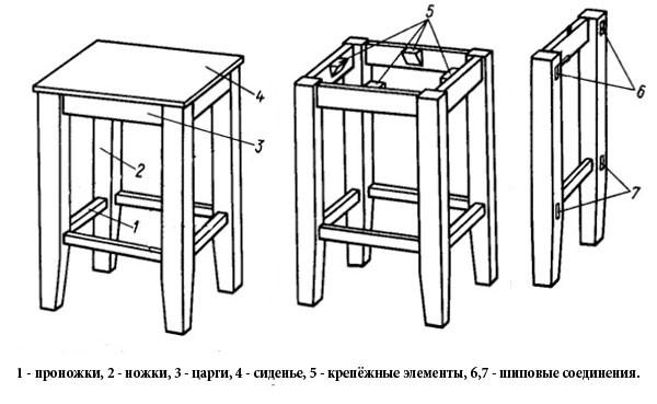 Как сделать табурет чертёж